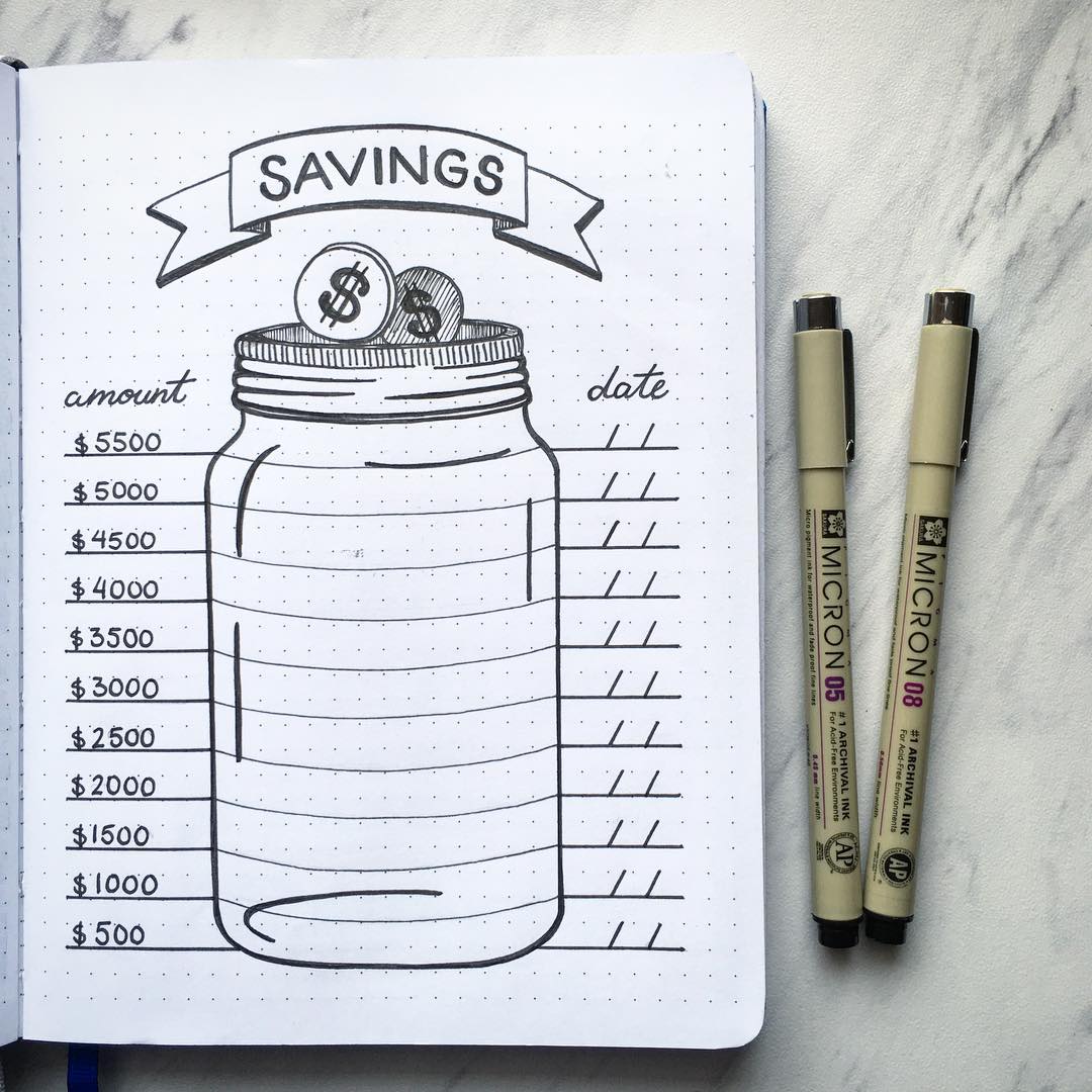 10 Bullet Journal Money Trackers To Manage Your Finances TheFab20s